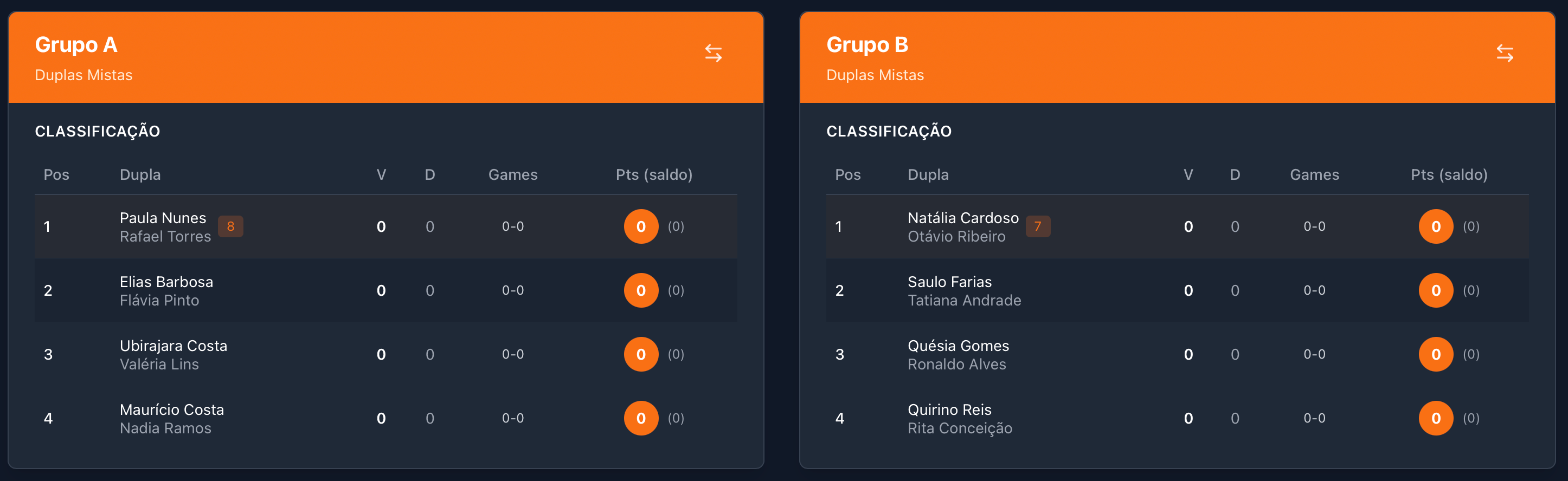Passo 4: Formar grupos de 4
