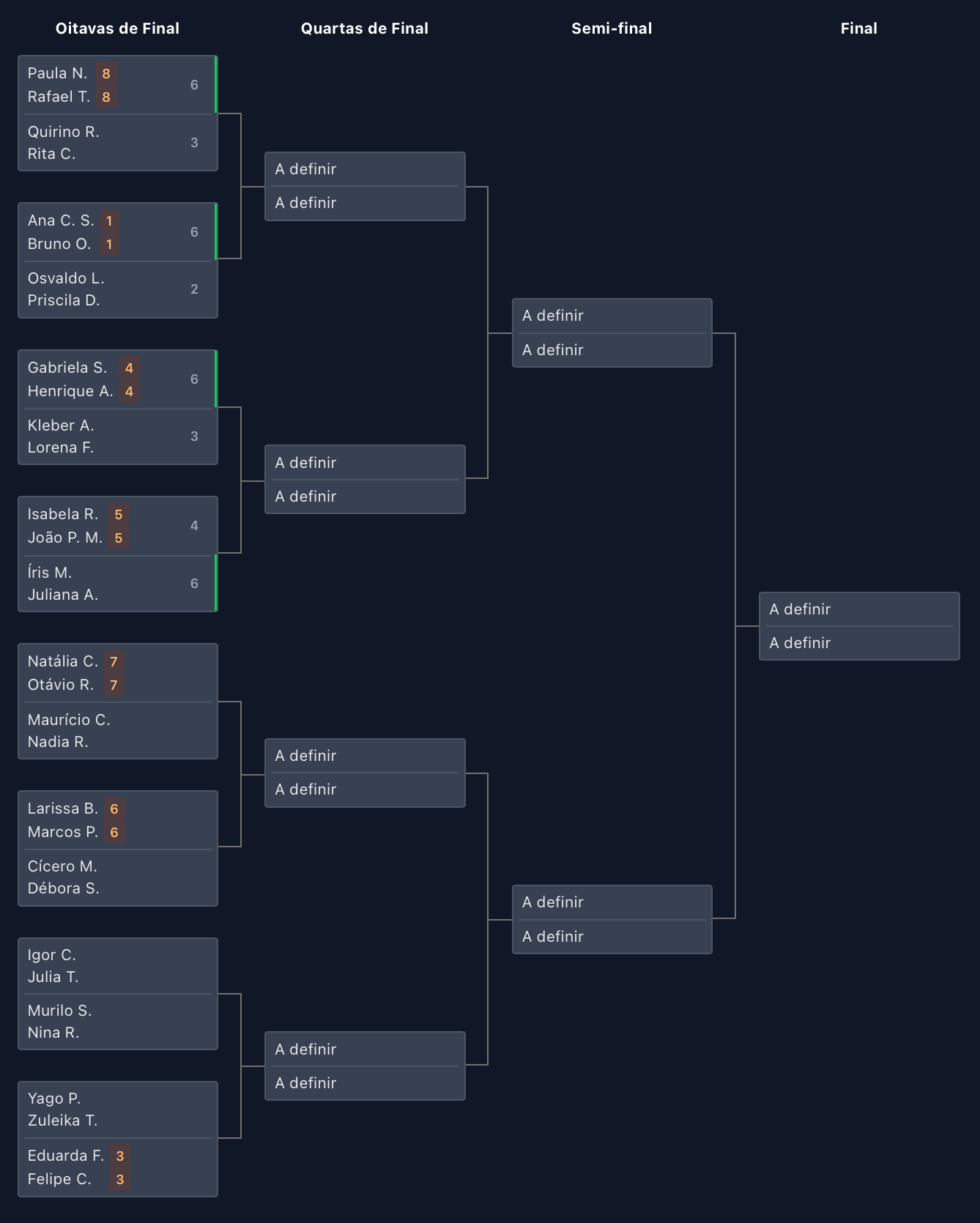 Passo 9: Bracket da fase eliminatória