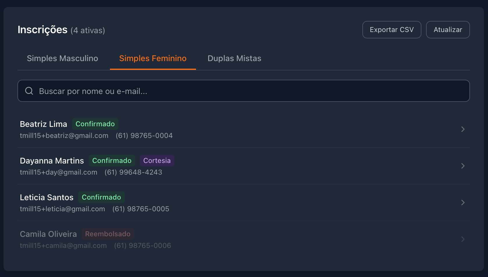 Lista de inscritos com diferentes status: confirmado, pendente, reembolsado