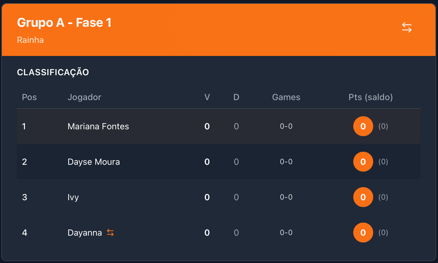 Tabela de classificação mostrando jogador substituto com ícone de troca ao lado do nome