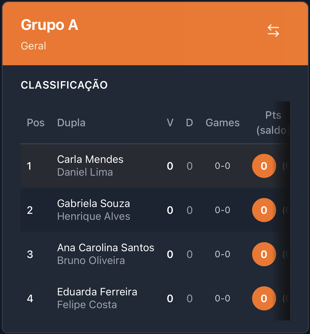 Passo 4: Grupo de duplas formado com jogos gerados