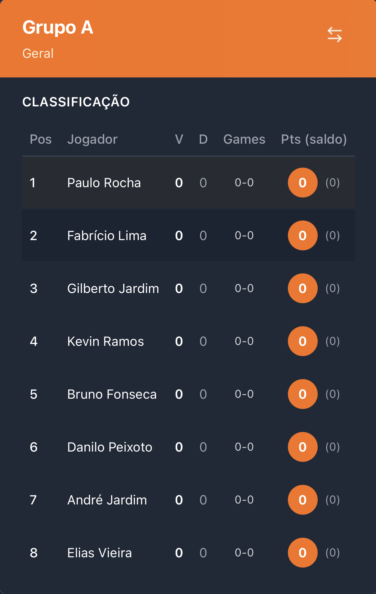 Passo 4: Grupo formado com partidas geradas (individual)