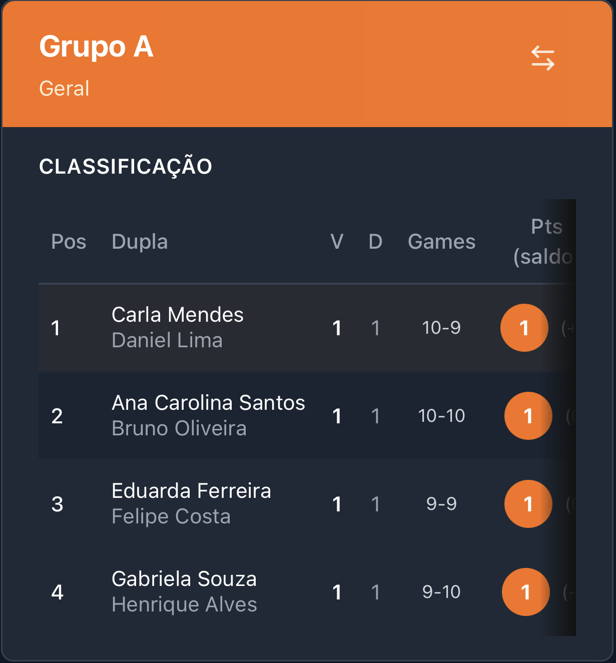 Passo 5: Registrar resultados e ranking por dupla