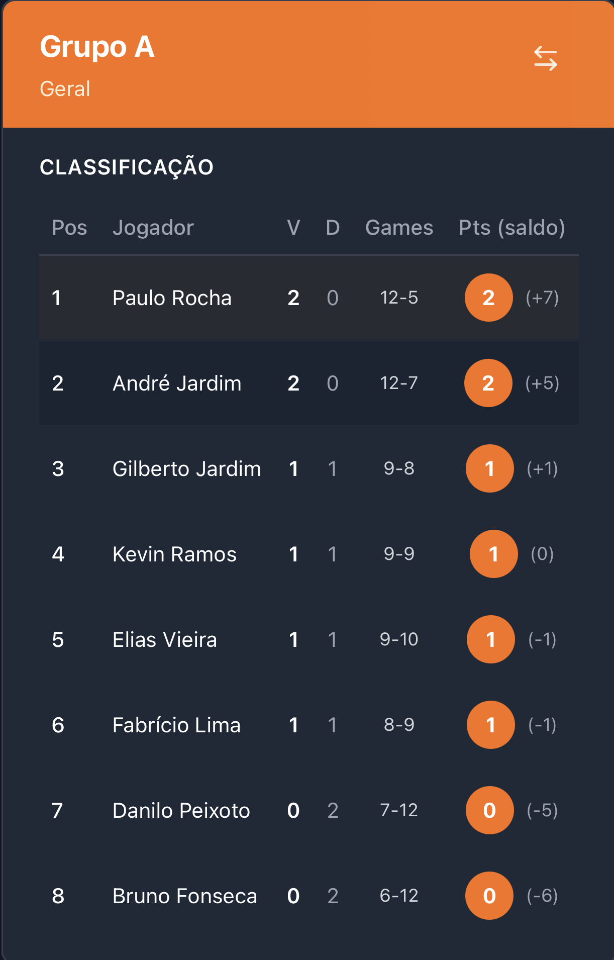 Passo 5: Registrar resultados e ranking individual
