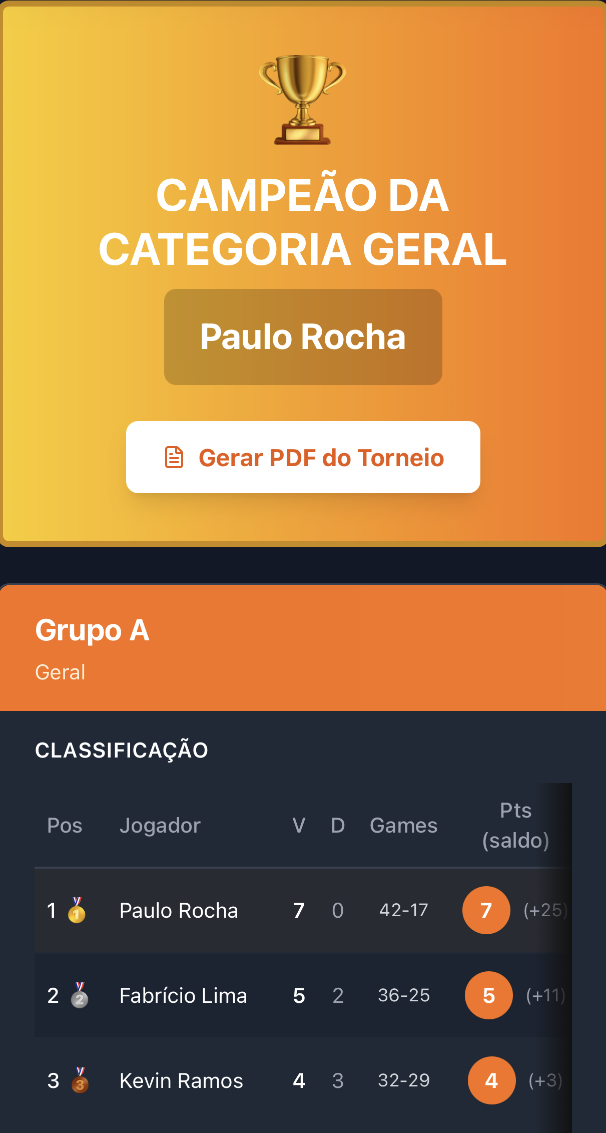 Passo 6: Banner do campeão individual